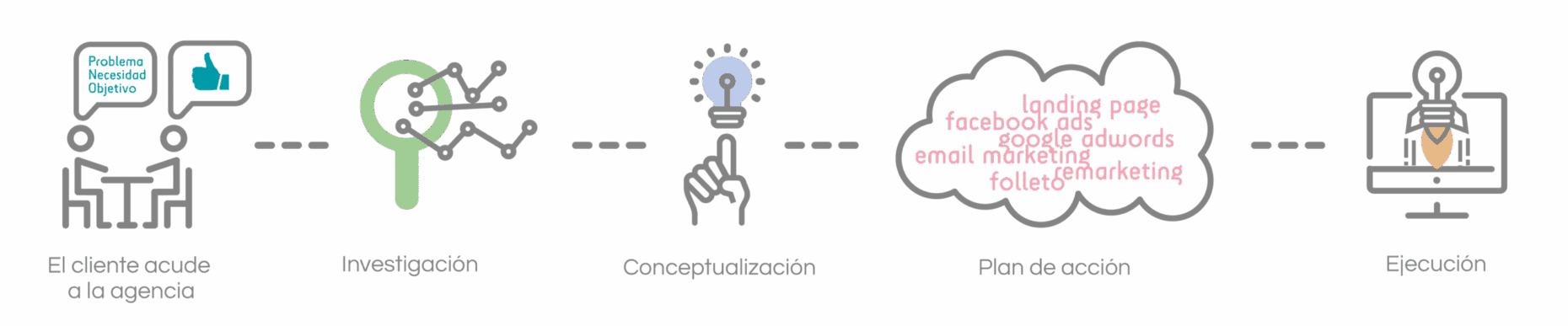 como-trabajamos-05