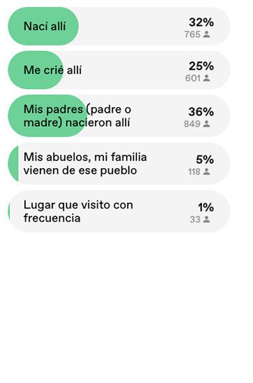 grafica_vinculo